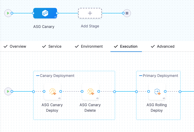 ASG canary step groups